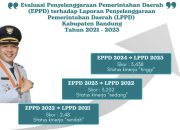 Hasil Evaluasi Pemerintah Pusat: Kinerja Kabupaten Bandung 2024 Berstatus Tinggi