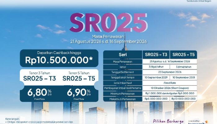 Bank bjb Tawarkan SR025, Investasi Mulai Rp1 Juta dengan Imbal Hasil hingga 6,90 Persen