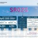 Bank bjb Tawarkan SR025, Investasi Mulai Rp1 Juta dengan Imbal Hasil hingga 6,90 Persen
